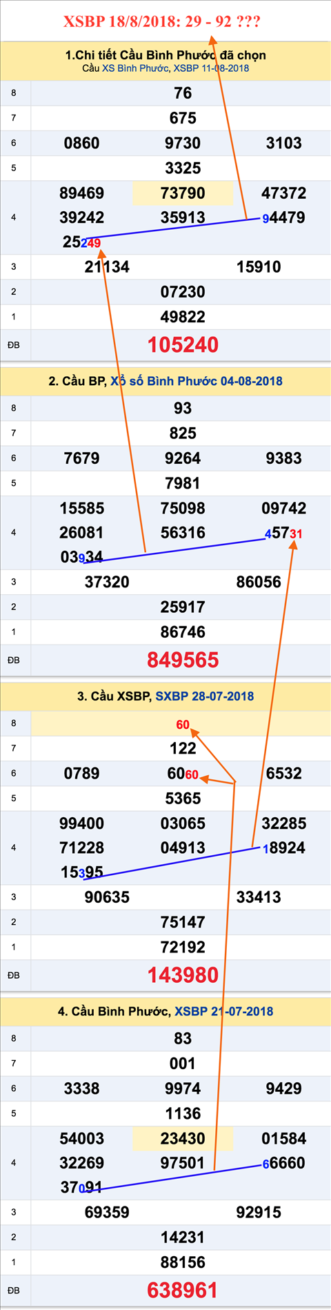 An so tham khao XSBP 18-8-2018 An so tham khao XSBP 18-8-2018